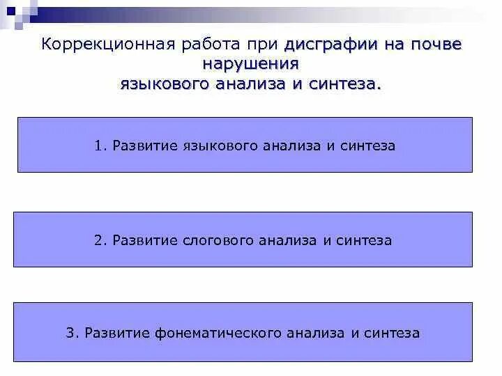 Дисграфия на почве нарушения языкового анализа и синтеза. Ошибки дисграфии. Дисграфия нарушения анализа синтеза упражнения. Характерные ошибки при дисграфии. Дисграфия анализ и синтез упражнения.