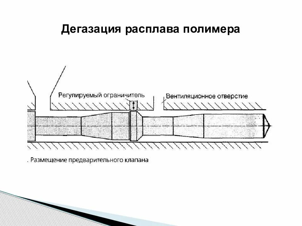 Способы дегазации. Дегазация схема. Дегазация экструдера. Дегазация полимеров. Зона дегазации в экструдере.