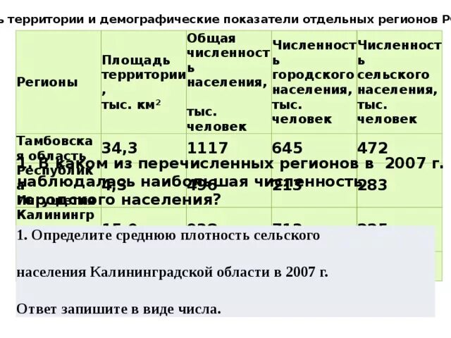 Демографические показатели таблица. Демографические показатели отдельных регионов. Демографические индикаторы и коэффициенты. Демографические показатели регионов России. Сравните со средней плотностью населения в россии