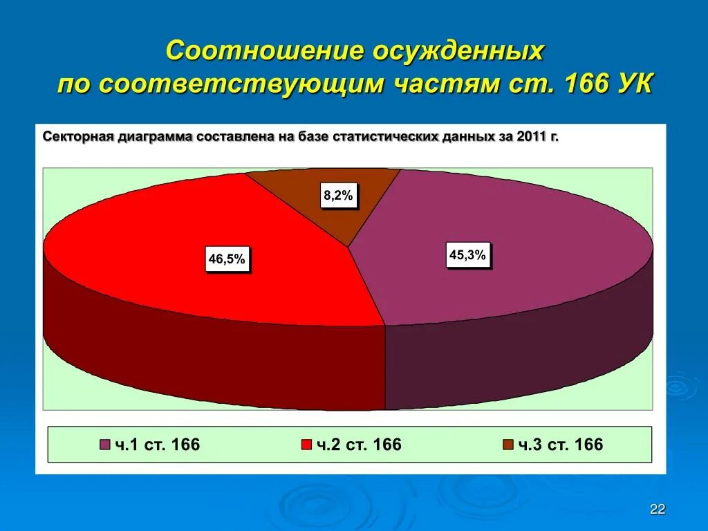 Процентное соотношение составляет. Диаграммы, о соотношении распространения вирусов. процентное соотношение покащать. процентное соотношение пластиковых упаковок.