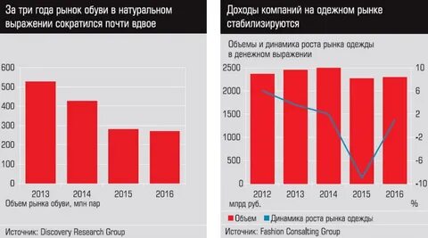Объем рынка в денежном выражении