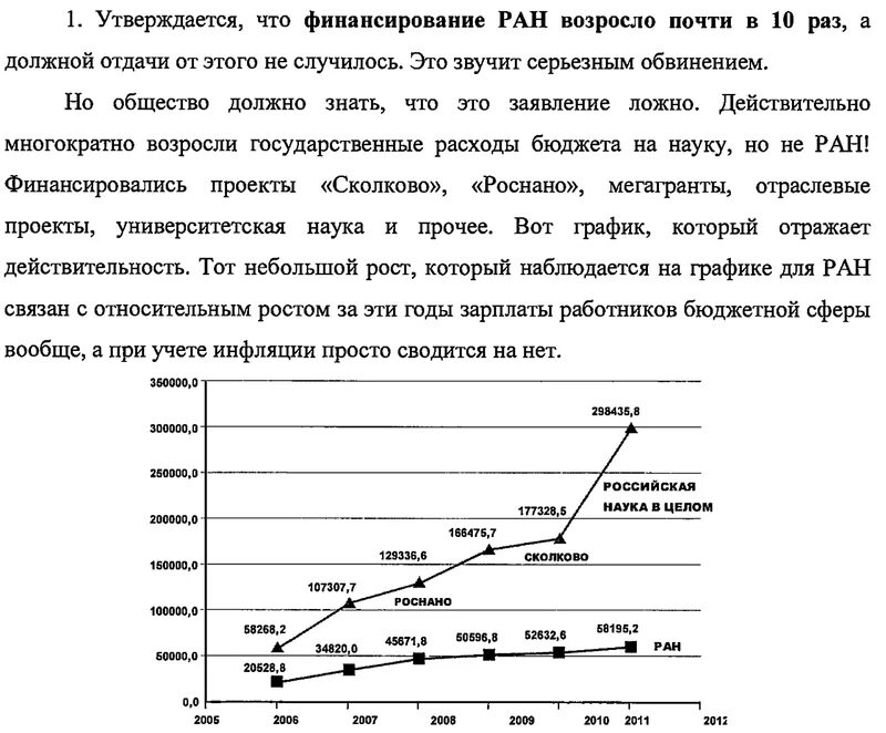 Согласно графику или графика как правильно писать