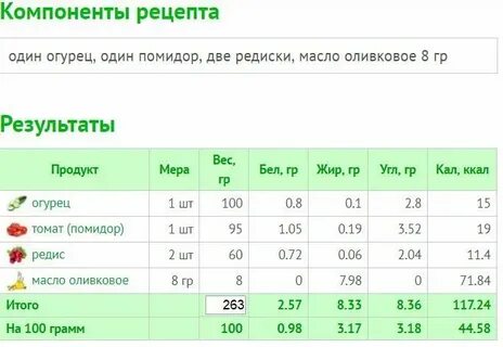 Сколько в огурце углеводов и белка