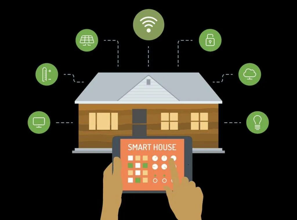 Комплексная система управления умный дом управление. Умный дом. Система умного дома. Технология умный дом.