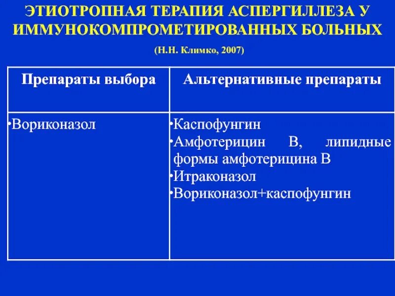 Средства этиотропного лечения. Препараты от аспергиллеза. Препараты для этиотропной терапии подкожных микозов. Иммунокомпрометированных пациентов это. Этиотропная терапия кандидоза.