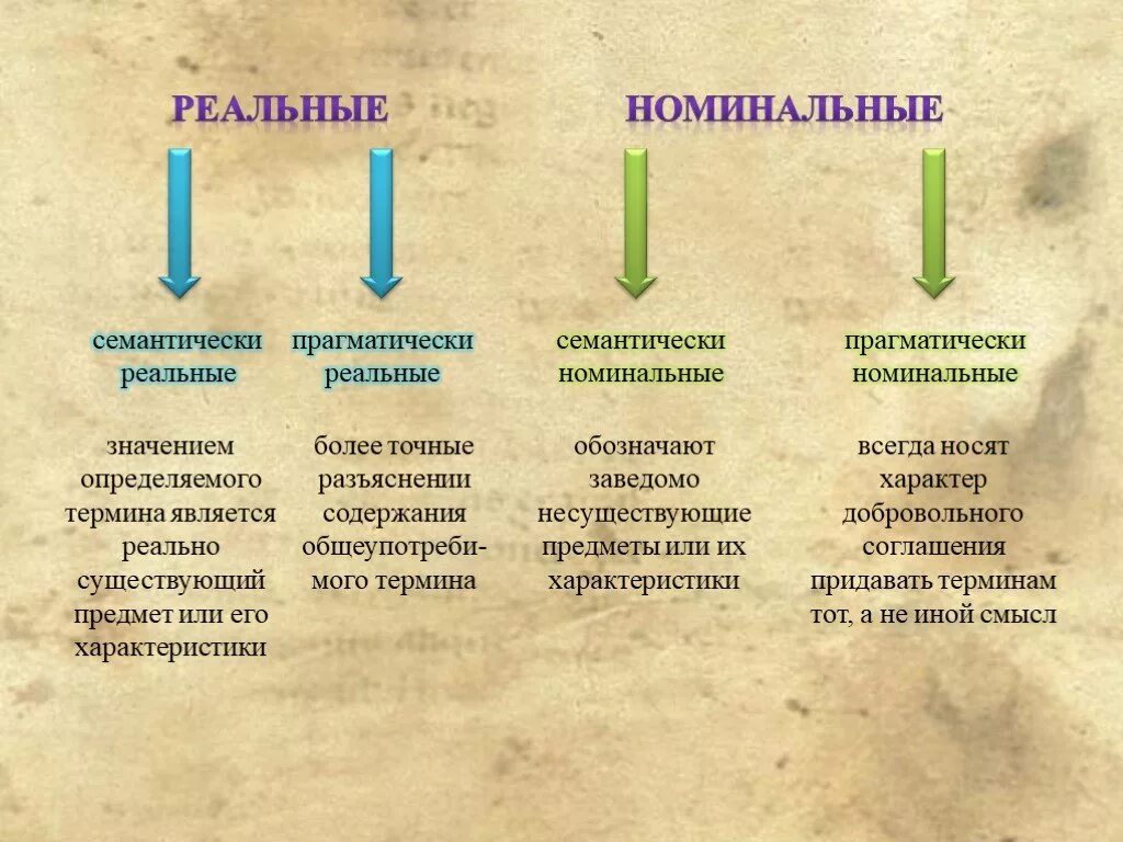 Формально номинально