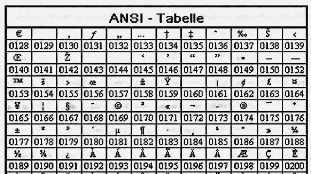 Кодировка файла ansi. Кодовая таблица анси. ansi кодировка. ansi символы. таблица ansi символов.