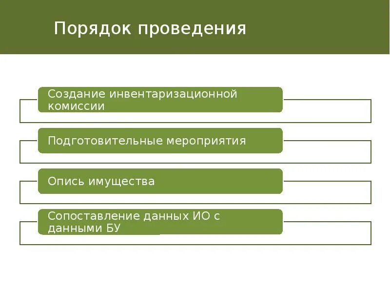 Может ли бухгалтер быть председателем инвентаризационной комиссии. Порядок создания инвентаризационной комиссии. состав инвентаризационной комиссии. кто может входить в инвентаризационную комиссию. кто входит в состав инвентаризационной комиссии в пятерочке.