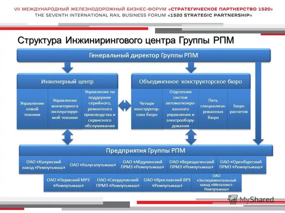 ру официальный сайт. схема управления качеством качества. локомотивы ржд тепловозы. техник оао ржд. партнерство ржд.