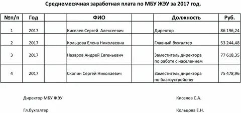 Сайт жэу 7 южно сахалинск