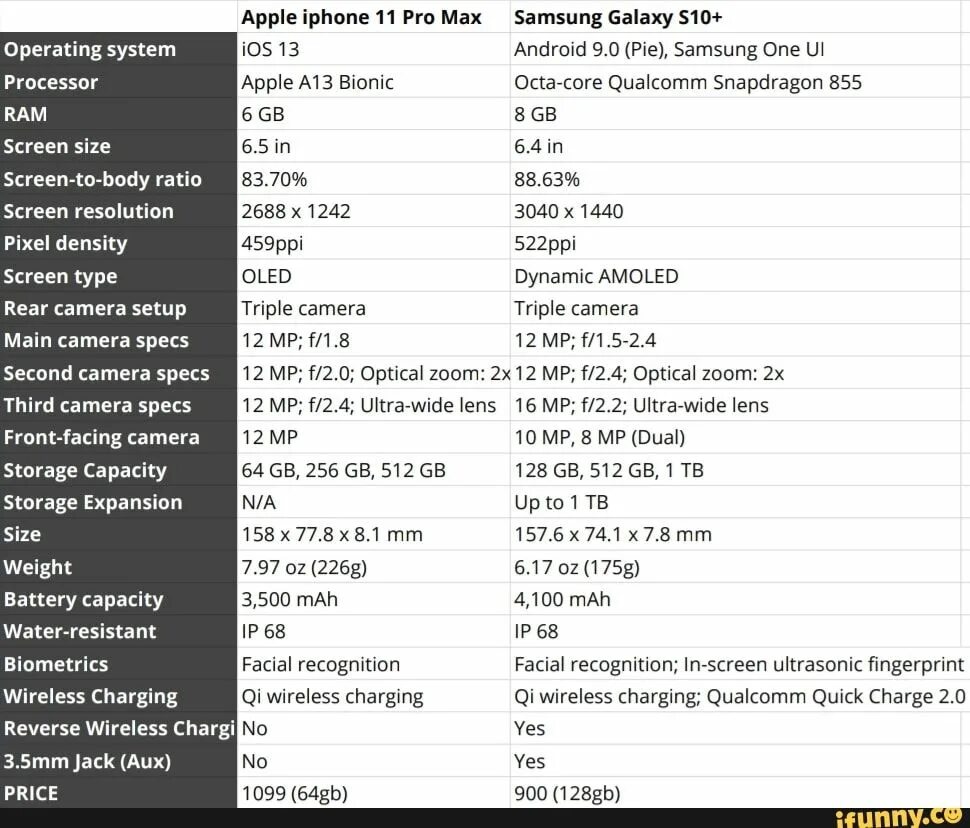 Айфон 13 про оперативная память. Apple iphone 13 pro спецификация. iphone 13 pro max процессор. iphone 13 pro max габариты. процессор айфон 13 про макс характеристики.