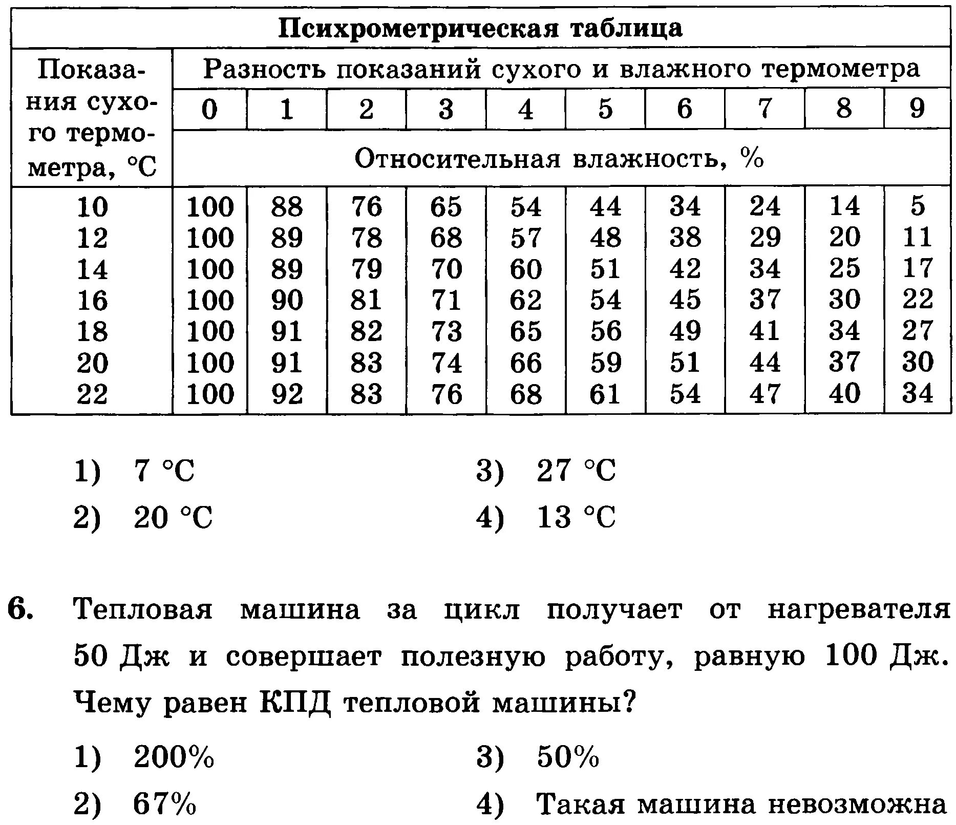 Психрометрическая таблица влажности воздуха. Психрометрическая таблица влажности. Психрометрическая таблица относительной влажности воздуха. Таблица разности сухого и влажного термометров.