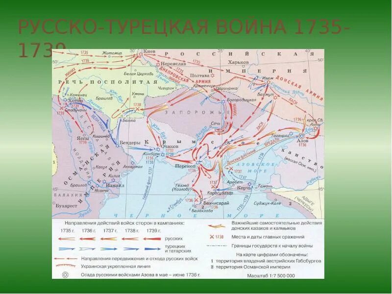 Русско турецкая 1735 1739 кратко