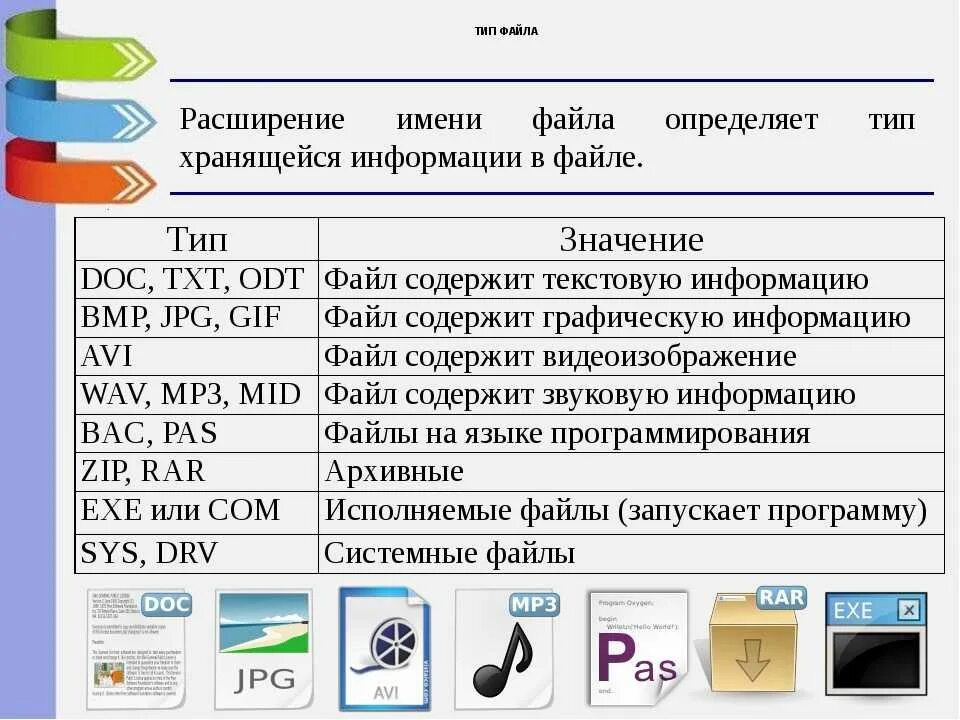 Каталог содержит информацию о. Типы информации в файле. Виды файлов в информатике. Расширение файла это в информатике. Что определяет расширение файла.