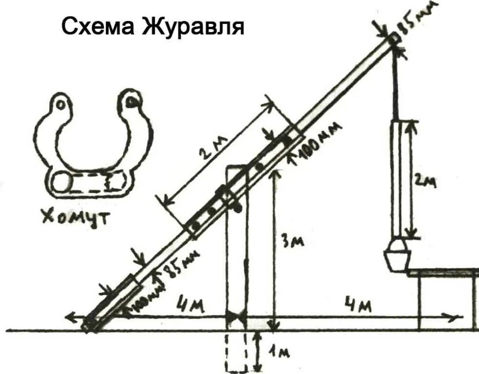 Рисунок колодца журавль. Конструкция журавля колодца. Колодец журавль устройство. Колодец журавль схема. Как построить колодец журавль.