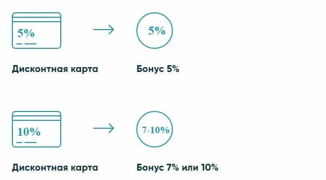 Срб инвитро. Гугл карты инвитро. Расшифровка анализа хгч по нормам инвитро. Карта инвитро. Инвитро заринск.