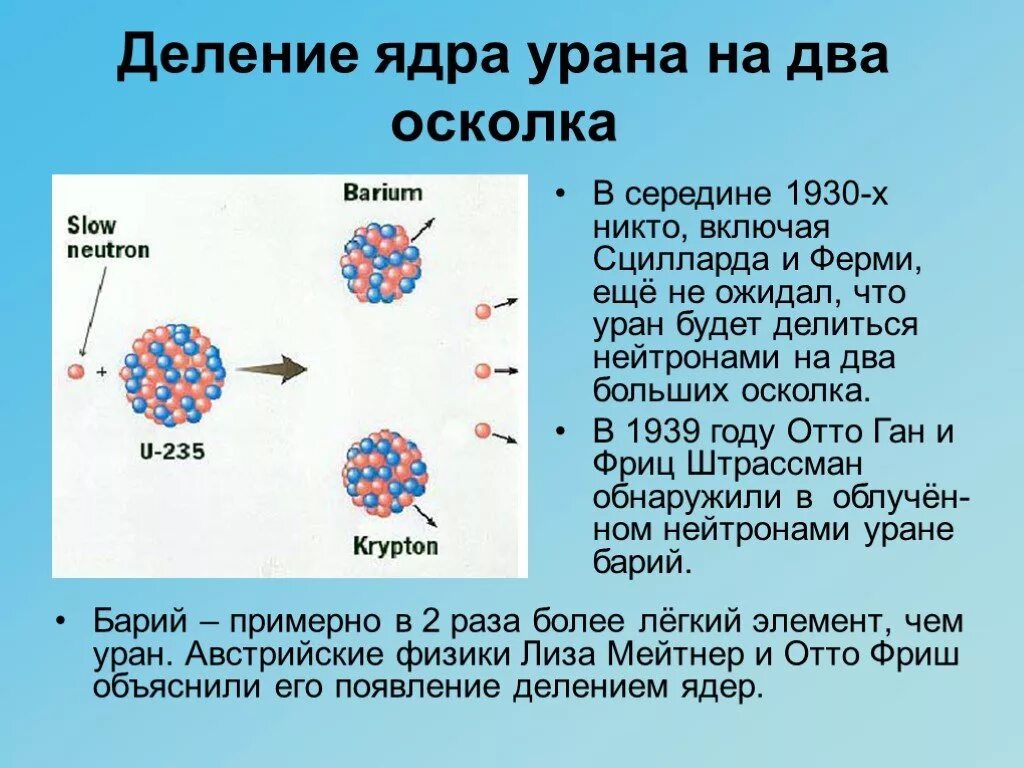 Как идет реакция деления ядер урана. Деление ядер урана. Цепная реакция деления ядер урана. Ядерные реакции деление ядер урана. Ядро урана.