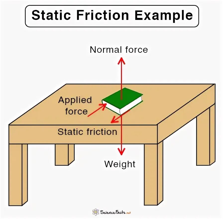 Example static. Example static