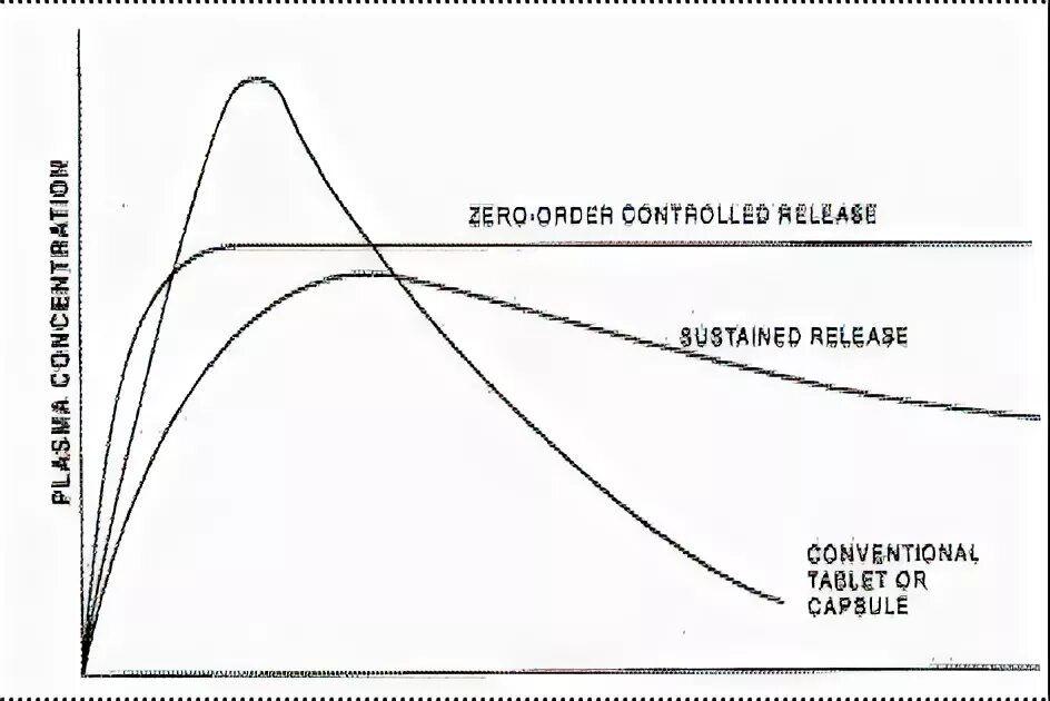 Release системы. Conventional release.