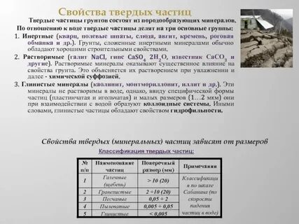 Размеры твердых частиц