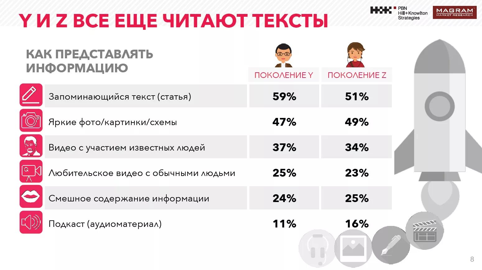 какое следующее поколение. схема поколений людей. теория поколений картинки. поколение y и z. поколение x.