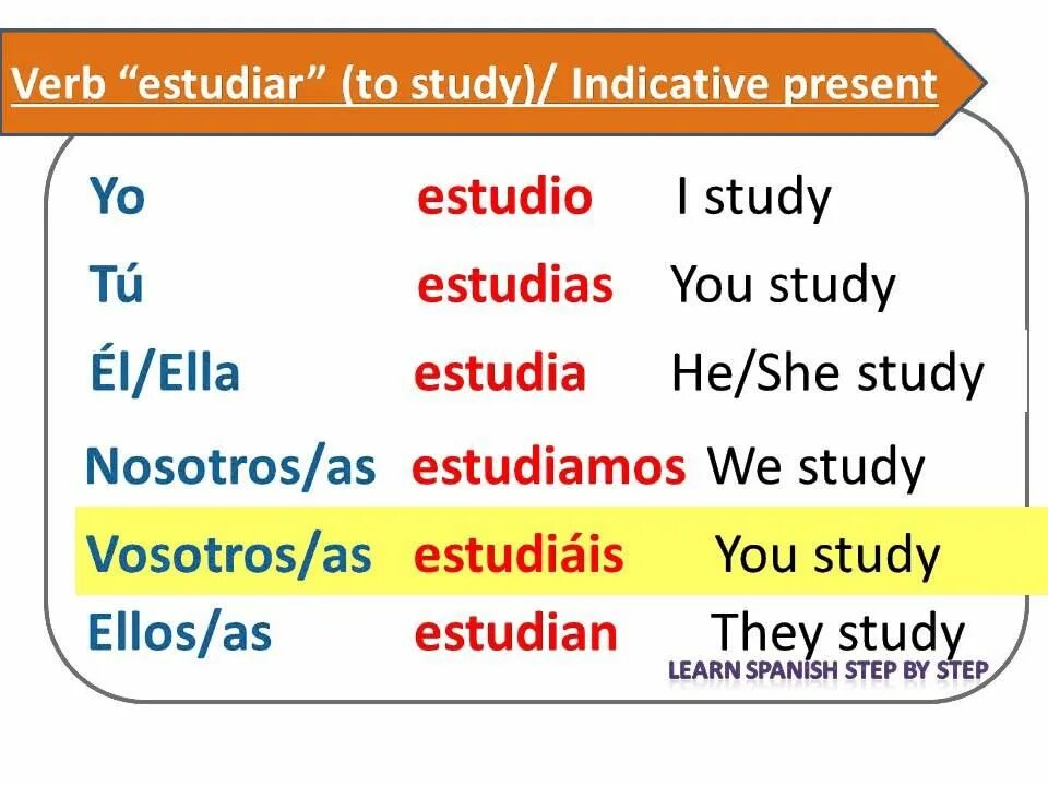 Estudiar спряжение испанский. Испанский глагол estudiar. Estudiar спряжение. Спряжение глагола estudiar. Проспрягать глагол на испанском