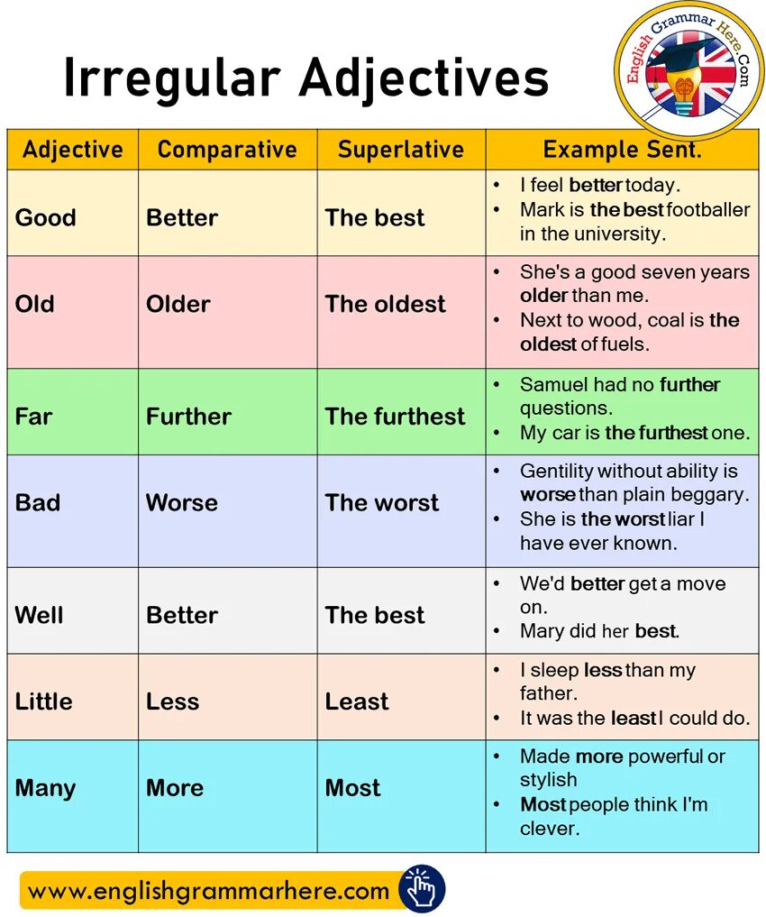 Comparative superlative table. Английский comparative and superlative. irregular comparatives and superlatives. comparative and superlative прилагательные. comparative and superlative adjectives примеры.