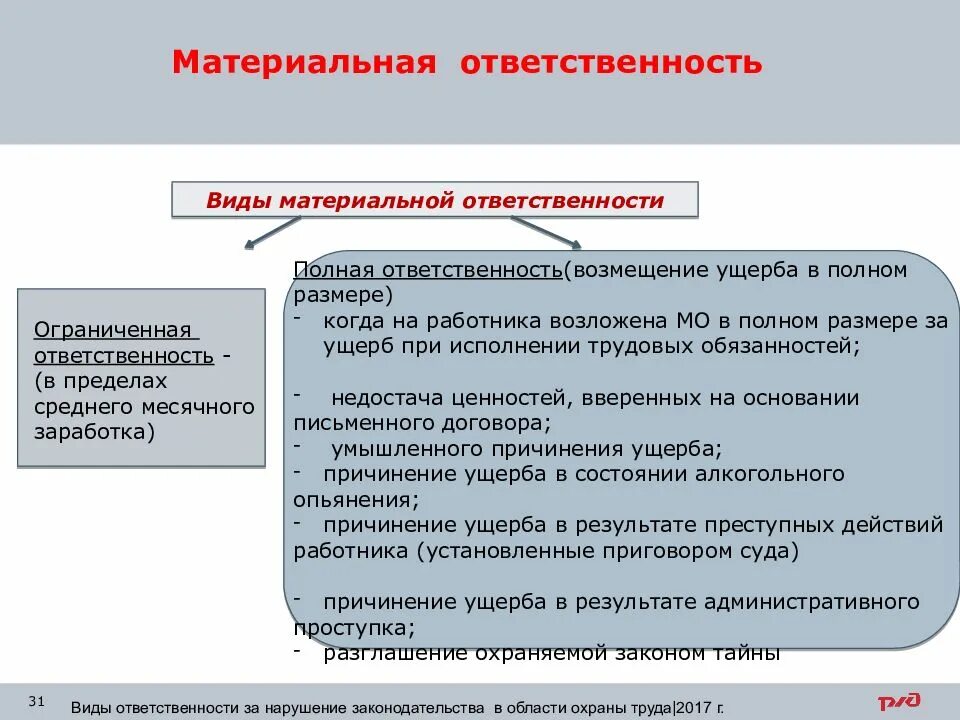 Виды материальной ответственности. Разновидности материальной ответственности. Виды материальной ответственности военнослужащих. Виды материальной ответственности работника.