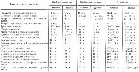Период сращивания костей после перелома таблица. Сроки срастания перелома ребер. Сроки срастания перелома ребер. Сроки срастания перелома ребер. Сроки срастания перелома ребер.
