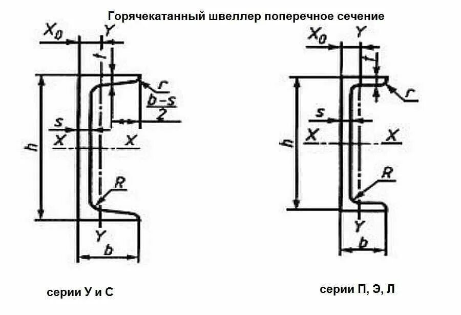 Швеллер 24 размеры. Швеллер 16 чертеж. швеллер у и швеллер п отличия. швеллер 10п гост 8240-97. швеллер 6.5 размеры чертеж.