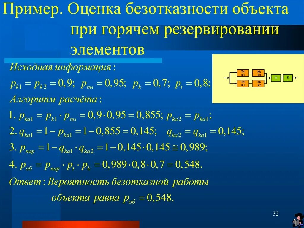 Резервирование замещением. Резервирование замещением