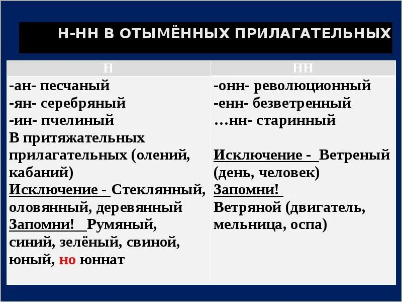 Н нн в прилагательных примеры слов. Правописание н и нн в отыменных прилагательных. н и нн в отыменных прилагательных правило. н и нн в суффиксах отыменных прилагательных. н и н н вот отименных прилагательных.