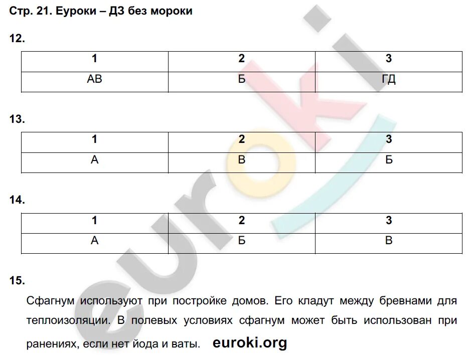 Экзаменатор по биологии 7 класс Сухорукова. Тетради экзаменатор 7 класс биология. Сухорукова. Тетрадь экзаменатор 7 класс. История 8 класс рабочая тетрадь 2023