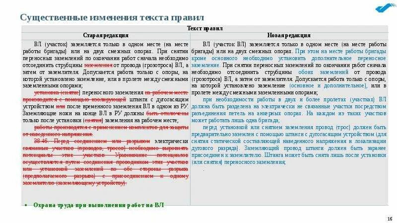 Одна из редакции текста. Изменения в правилах работы в электроустановках. существенные изменения. 903н правила по охране труда при эксплуатации электроустановок. редакция текста.