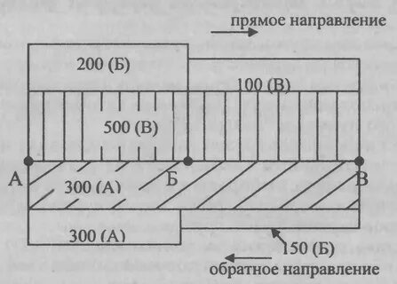 Направление объемов