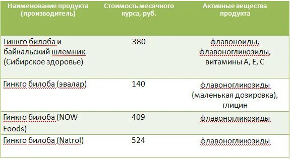 Гинкго билоба и байкальский шлемник сибирское здоровье. Гинкго билоба и байкальский шлемник - essential botanics. Гинкго билоба из сибирского здоровья. Гинкго билоба siberian wellness. Гинко и билоба сибирское здоровье.