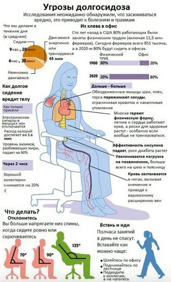 Можно жизнь увеличить. Опасности сидячего образа жизни. Сидячий образ жизни последствия. Болезни от сидячего образа жизни. Вред сидячего образа жизни.