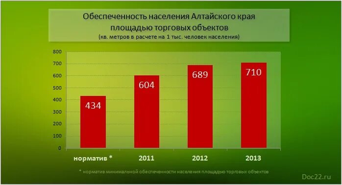 численность населения алтайского края на 2021. естественный прирост убыль. миграция в алтайском крае. численность населения алтайского края на 1 января 2021 года. убыль населения в россии 2021.