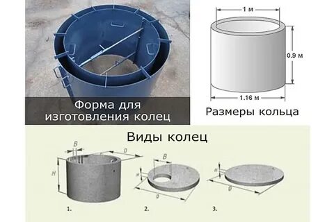 Объем железобетонного кольца