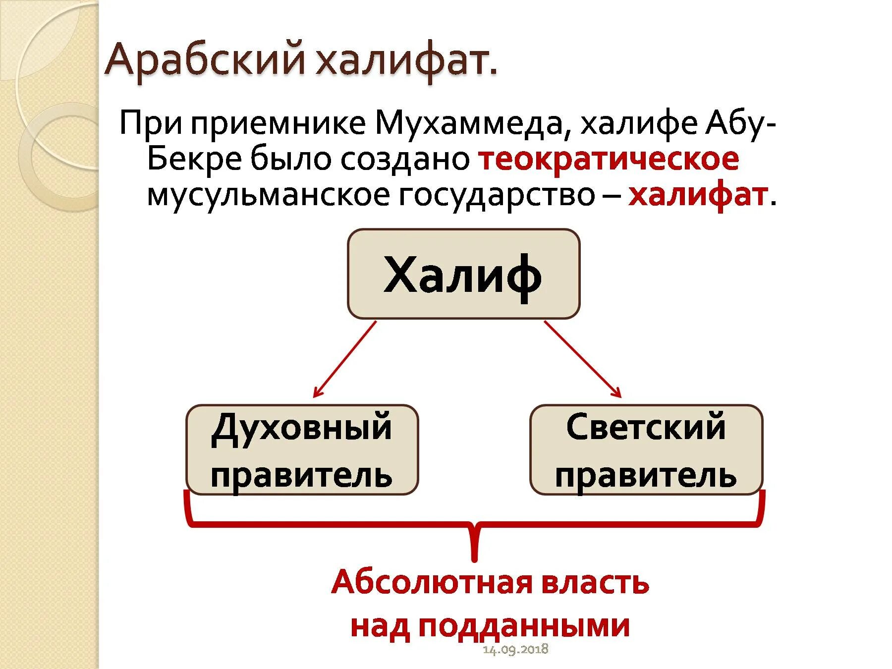 Халифат распался. Арабский халифат. Халифат государство. Монарх арабского халифата. Халифат это кратко.