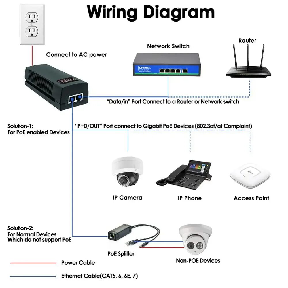 Типы poe питания. Питание poe ieee 802.3at. poe инжектор afat. upoe 802.3afat тестер. poe adapter 48w.