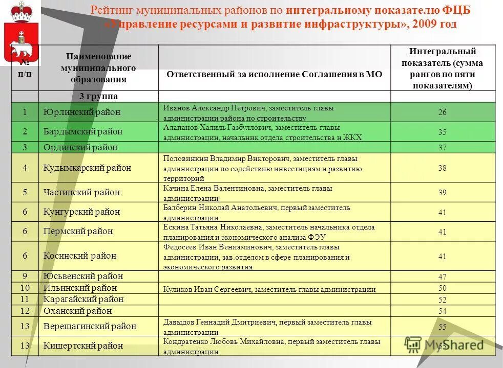 Название муниципалитета это. Наименование муниципалитета наименование муниципалитета. Наименование муниципального обра. Наименование муниципального образования пример. Название муниципалитета это.