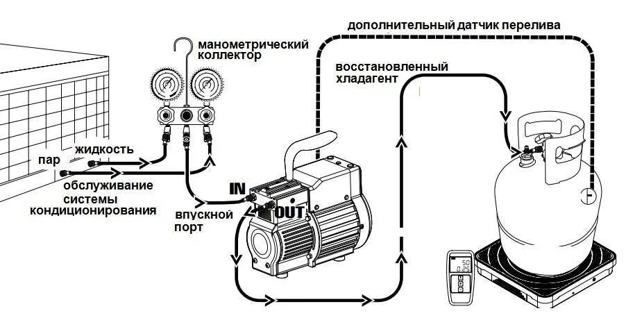 Как проверить хладагент