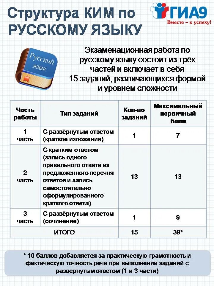 государственная итоговая аттестация. структура огэ литература. итоговое собеседование. итоговое собеседование 2022-2023. кимы по итоговому собеседованию 2024 год.
