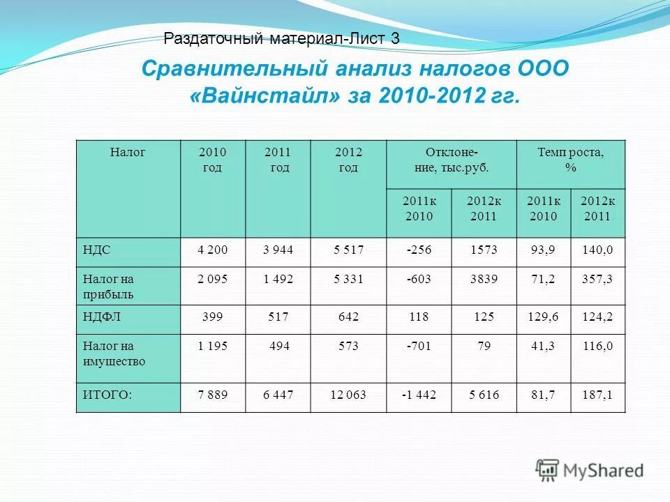 Экономический анализ налогов