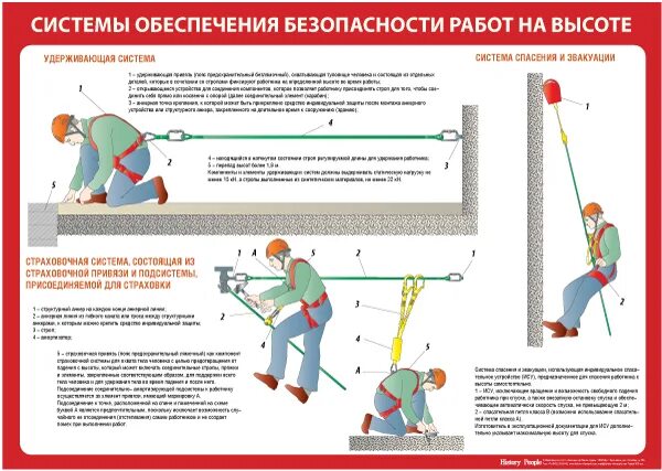 Работы на высоте разрешается проводить. Безопасность при работе на высоте. Системы обеспечения безопасности работ на высоте. Техника безопасности высотных работ. Страховочные системы безопасности на высоте.