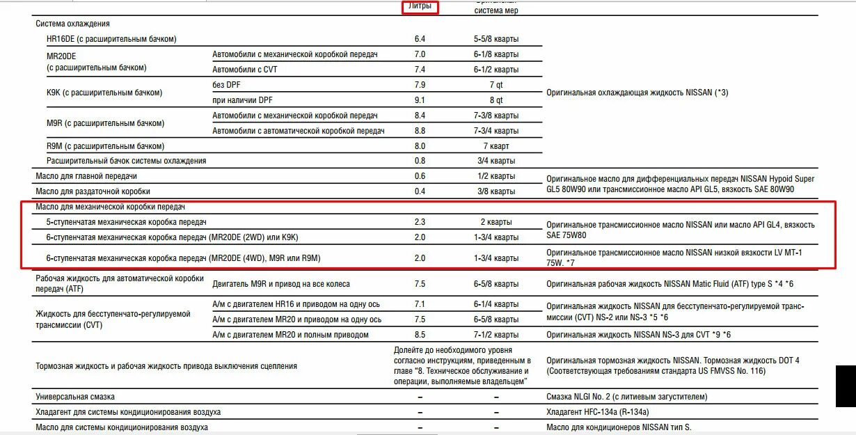 Nissan Qashqai j10 2.0 моторное масло. Hr16de объем масла. Масло МКПП Кашкай j10. Какое масло заливать в двигатель hr16de. Объем масла двигателя ниссан кашкай