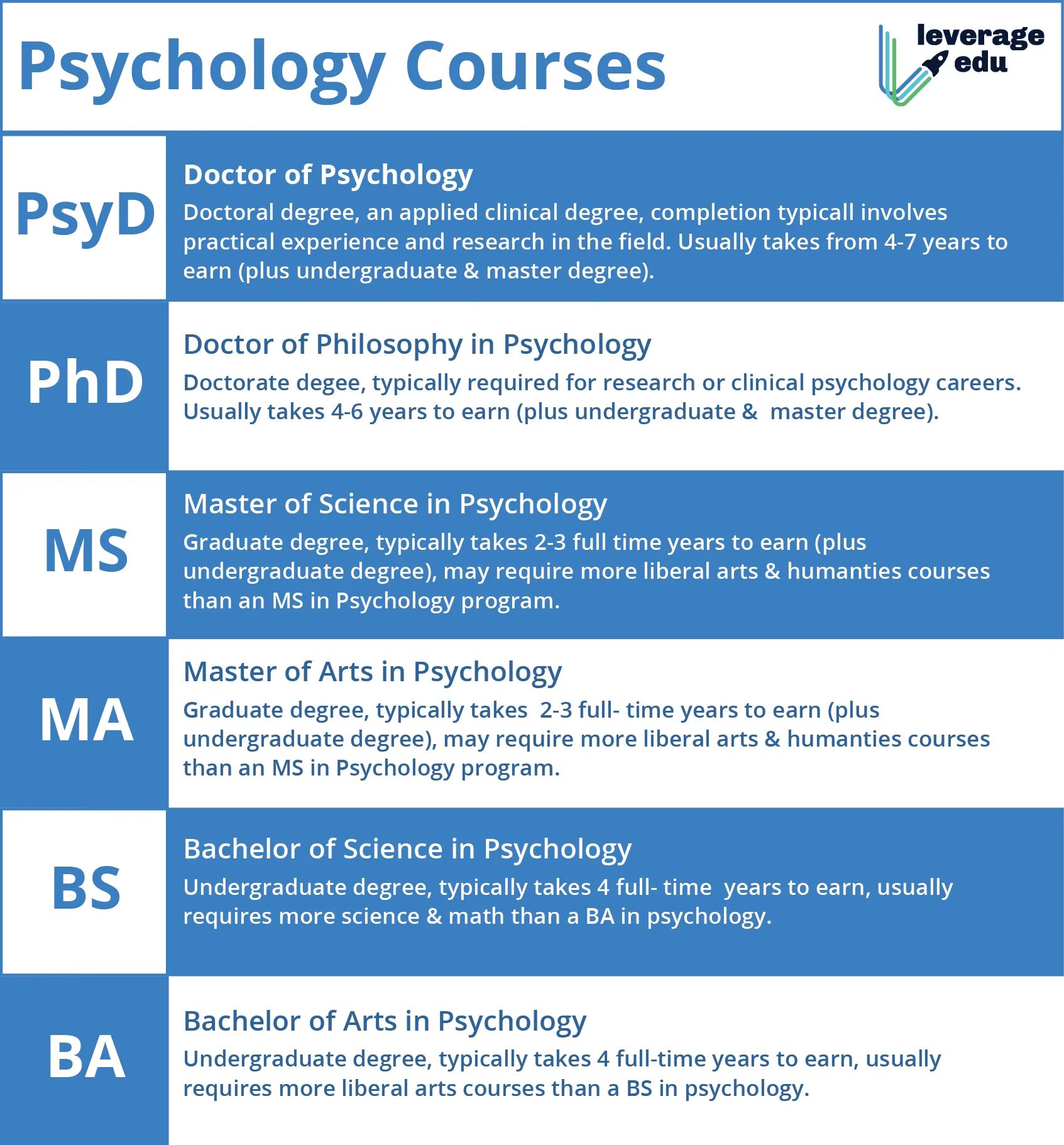 Comparison psychology sociology social psychology. Job psychology in video. Degree abbreviations. Программы докторантуры phd и psyd. Психология на английском.