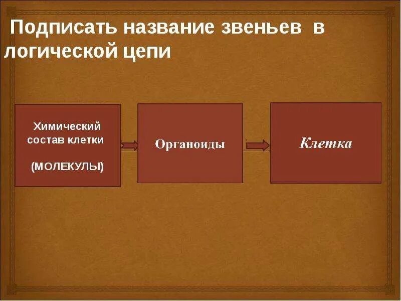 Звенья учебного процесса. Логический анализ. Логические звенья. Логические звенья. Логические звенья.