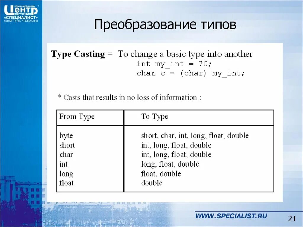 Преобразование типов данных в java. Преобразование типов с#. Преобразовать Тип java. Char преобразование.